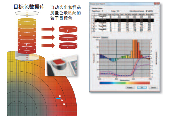 最匹配顏色查找功能