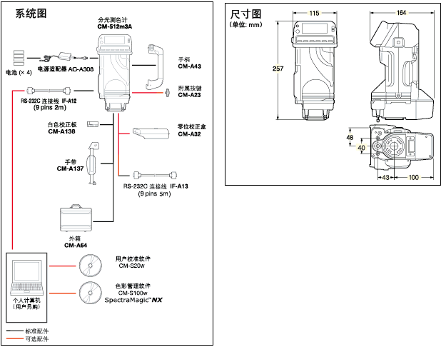 美能達CM-512m3A分光測色計系統圖