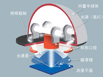 美能達CM-2500c便攜式分光測色計光學系統