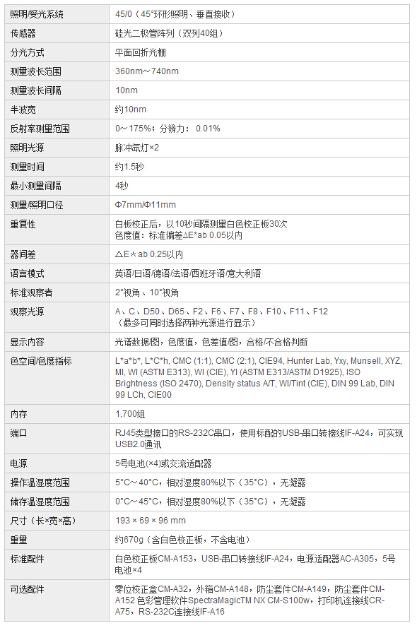 規格參數