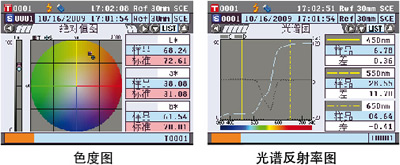 顯示屏幕