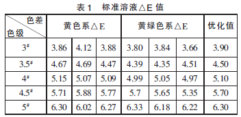 標(biāo)準(zhǔn)溶液△E值